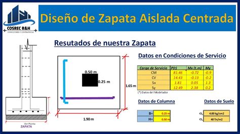 DiseÑo De Zapata Aislada Calculo De Acero Plantilla Excel Youtube