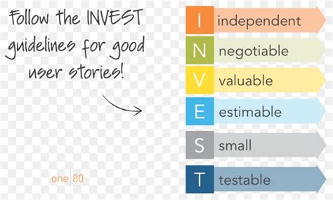 User Story INVEST Scrum Agile Software Development User Experience