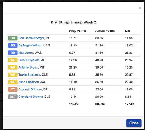 [almost] A Millionaire Using Our Dfs Lineup Optimizer Fantasypros