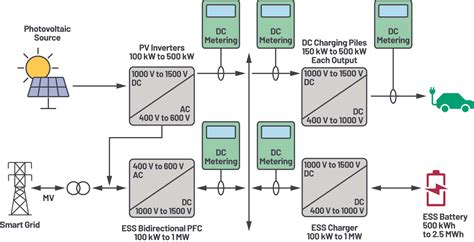 Rising Demand For Precision DC Energy Metering EDN Asia