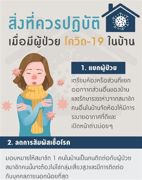 สิ่งที่ต้องรู้ เพื่อป้องกันตัวเองจาก โควิด 19 โคโรน่าไวรัส Covid 19