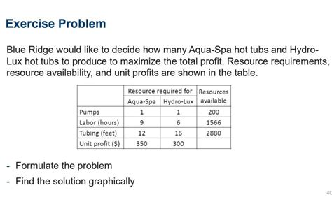 Solved Blue Ridge Would Like To Decide How Many Aqua Spa Hot Chegg