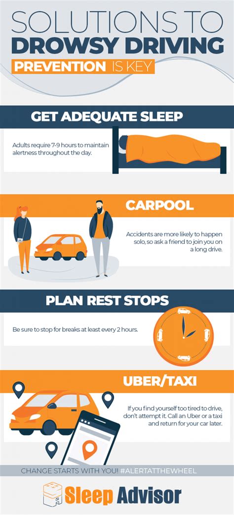 Drowsy Driving Statistics 2024 Survey Drowsy Driving Sleep Health