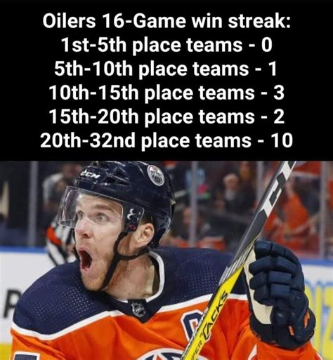 Breakdown of Oilers win streak : r/nhl