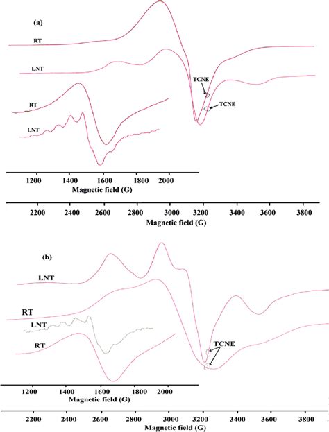 X Band Epr Spectra A Of Complex And B Of Complex In The