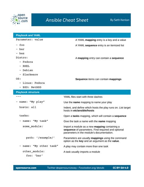 Ansible Cheat Sheet Seth Kenlon Download Printable Pdf Templateroller