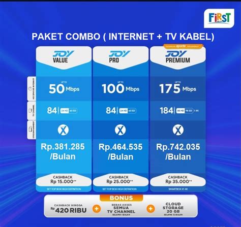 Pemasangan First Media Bandung Harga Paket Jangkauan