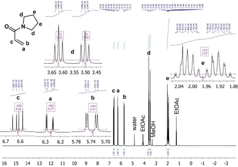 Figure S1 1 H Nmr 400 Mhz Spectrum Of The N Acryloylpyrrolidine