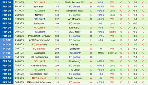 Nh N Nh B Ng D O N Reims Vs Lorient V Qg Ph P H M Nay