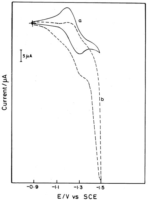 Cyclic Voltammogram Of Ni L 2 10 Mmol Dm 3 In 01 Mol Dm 3