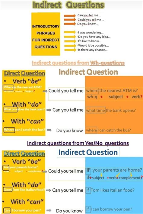 Indirect Questions Palabras Basicas En Ingles Ejercicios De Ingles