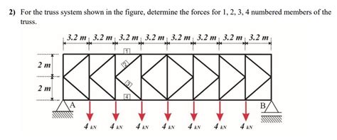 Solved For The Truss System Shown In The Figure Determine Chegg