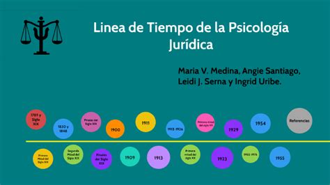 Linea de tiempo de la psicologia Jurídica by Leidi Serna on Prezi