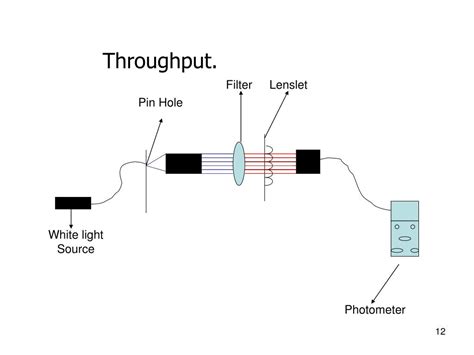 Ppt Characterizing Lenslet Arrays For The Keck Adaptive Optics System