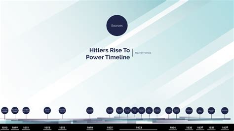 Genocide Studies: WW2 Timeline Of Hitlers Rise To Power by Treyvon ...