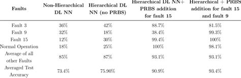 Ablation study for the proposed method | Download Scientific Diagram