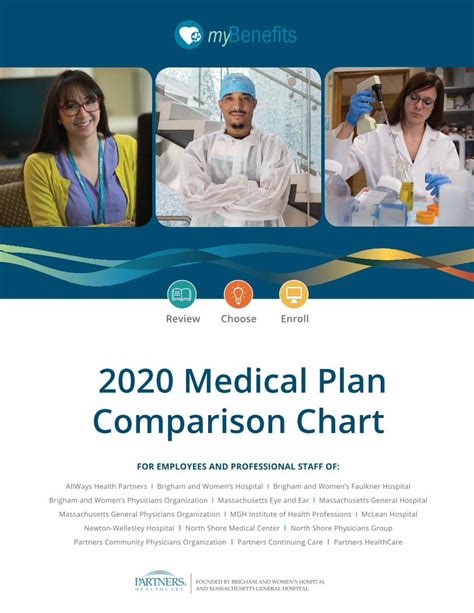 (PDF) 2020 Medical Plan Comparison Chart - DOKUMEN.TIPS