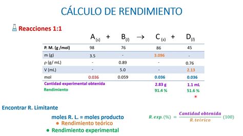 Cálculo de rendimiento teórico y experimental YouTube