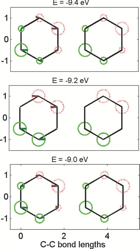 molecular portions   med wavefunction   left
