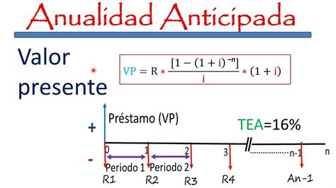 formula para calcular la anualidad Lic Contaduría jeaneid org