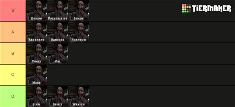 Phasmophobia Ghosts Tier List Community Rankings Tiermaker