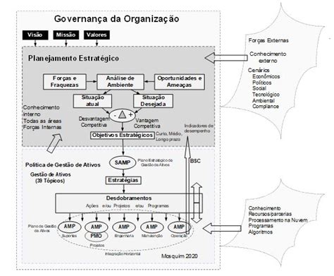 Pmkb Integração Organizacional Pela Gestão De Ativos Pmkb Project