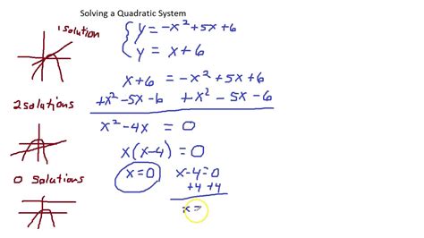 Solving A Quadratic System Using Substitution Youtube