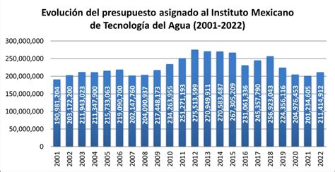 Red Mexiana de Cuencas Cuáles son los cambios institucionales que