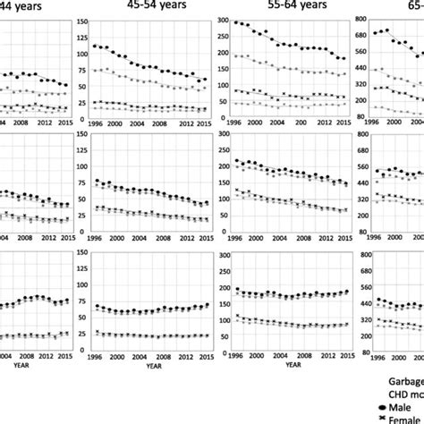 Trends In Adjusted Age Standardized Mortality Rates Per 100000 By Sex