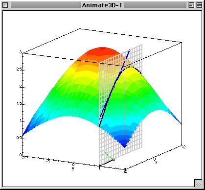 multivariable calculus - Directional Derivatives - Geometric intuition