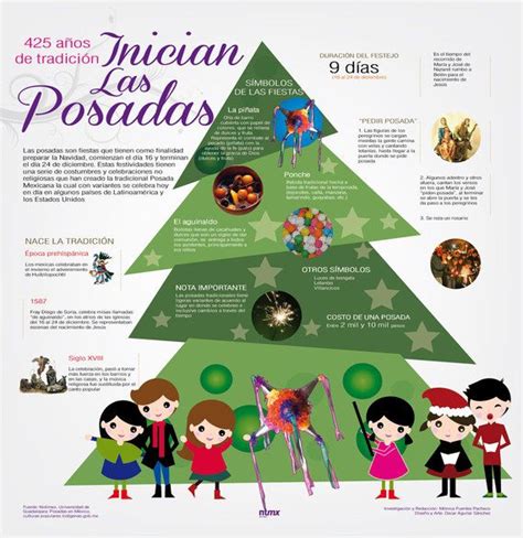 Las Posadas La Clase De La Maestra Nesbitt Teaching Spanish Spanish Teaching Resources