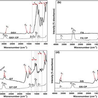 Stress Strain Curves Of The Aramid NCF And PE Al2O3 Separators