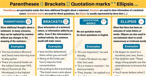 Parentheses () Brackets [] Quotation marks " " Ellipsis … • 7ESL