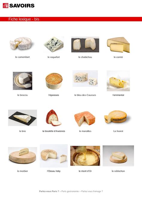 Autour de la gastronomie: Parlez-vous fromage ? Exercices de C.O avec ...