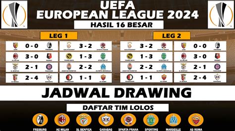 Daftar Tim Lolos Perempat Final Liga Eropa 2024 Jadwal Drawing 8