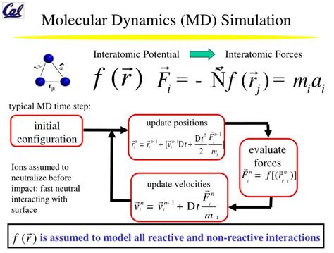 Ppt Molecular Dynamics Simulations Of Plasma Surface Interactions And