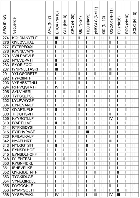 Cross Reference Chart Oil Filter Neivanaurain