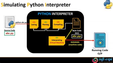 2 Python Interpreter Introduction Youtube