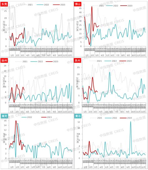 2023年一季度中国房地产市场总结与趋势展望 行业资讯 行业动态 行业动态 市场 中指云