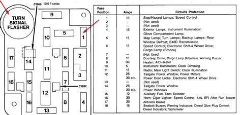 1989 Ford Bronco 4WD Fuse Box Diagrams