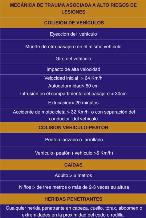 Simulaci N Avanzada Pediatr A Integral