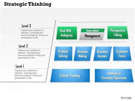 Business Framework Strategic Thinking 2 Powerpoint Presentation