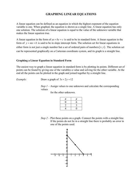 Graphing Linear Equations