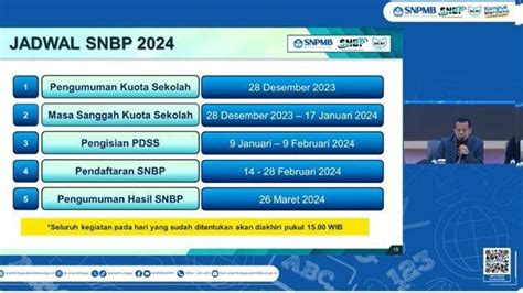 Syarat Mengikuti SNBP 2024 Cara Menghitung Nilai SNBP Bedasarkan Nilai