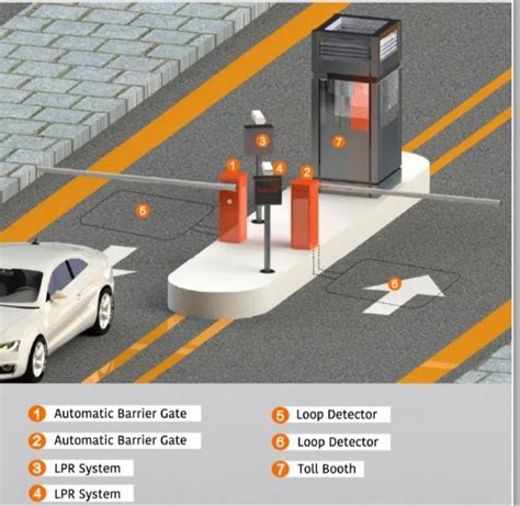 Essl White Road Boom Barrier For Parking At Rs 45000 In Ernakulam ID