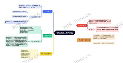 带你速读二十大报告思维导图编号t6135341 Treemind树图