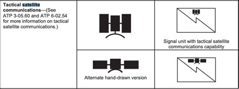 Decoding NATO Military Symbology: The Universal Language of Defense