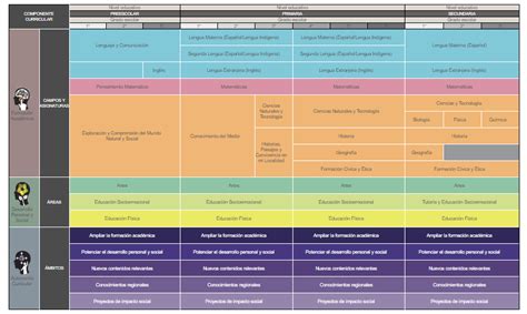 Plan Programas Y Mapa Curricular Ciclo Escolar 2019 2020