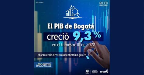 Pib De Bogotá Creció 9 3 Respecto En Tercer Trimestre De 2022