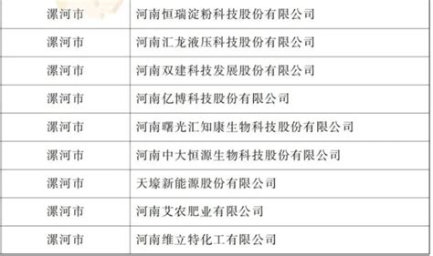 名单公布：漯河上榜12家！ 河南省 金融监督 审核